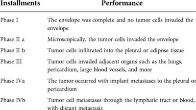 Clinical analysis of subxiphoid vs. lateral approaches for treating early anterior mediastinal thymoma